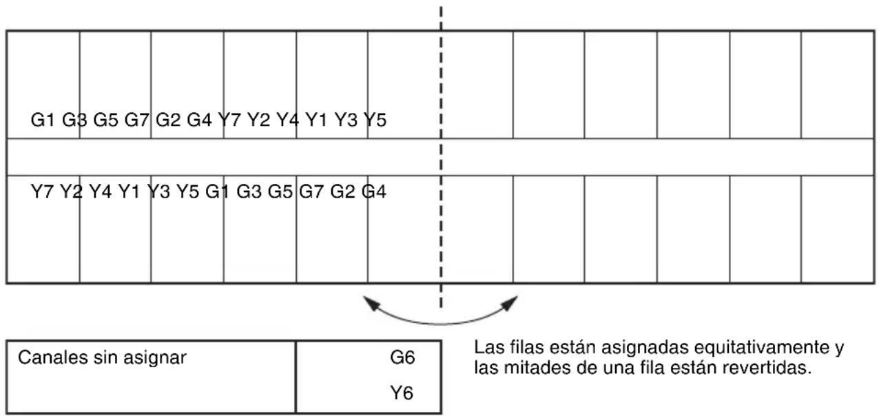 SONY STWA-C101 - Asignación de canales estándar - 1