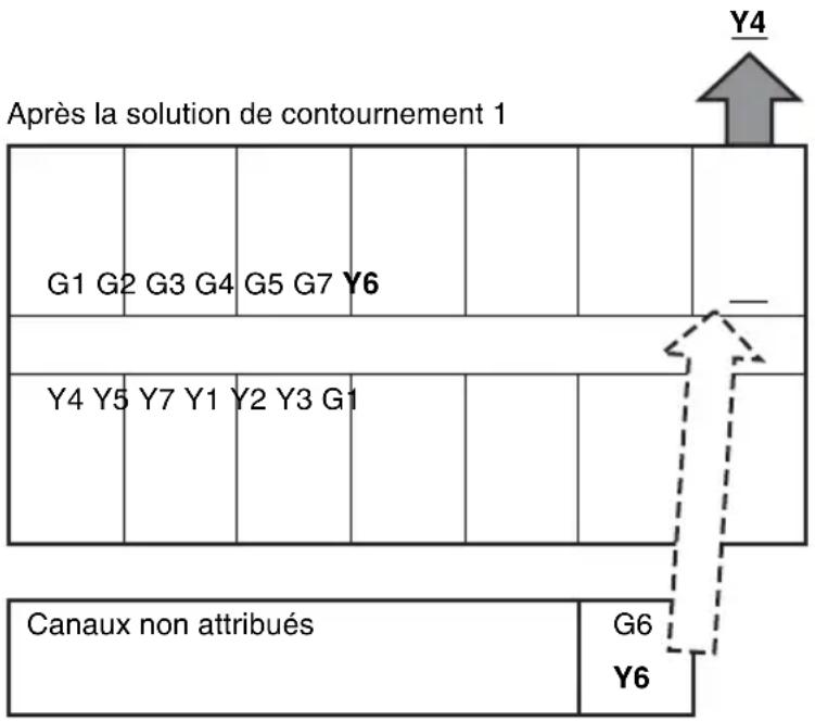 SONY STWA-C101 - Remplacez le canal sur l'écran problème par un canal non attribué. - 1