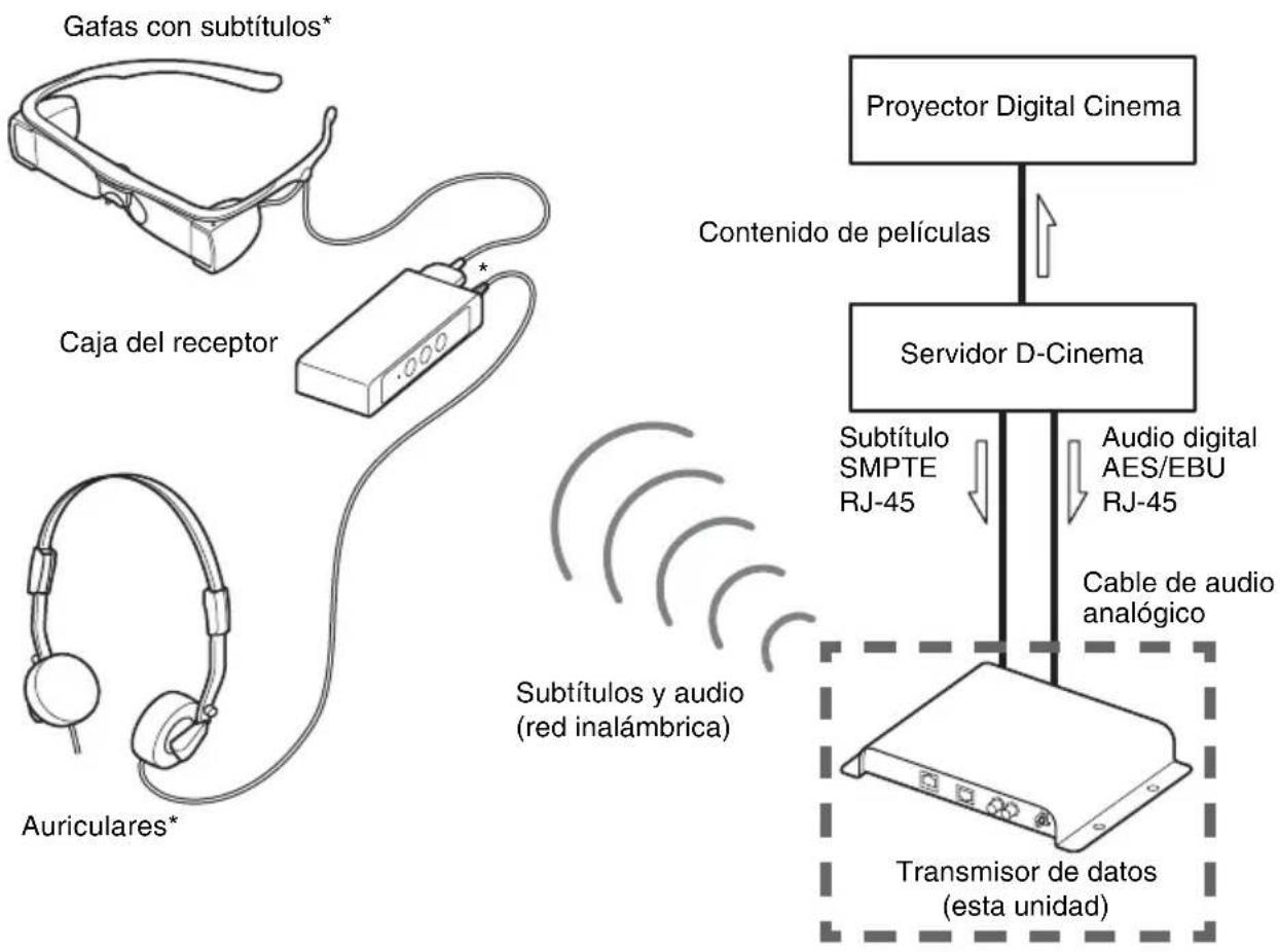 SONY STWA-C101 - Configuración del sistema (ejemplo) - 1