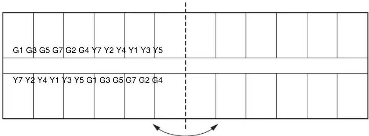 SONY STWA-C101 - Attribution de canaux standard - 1