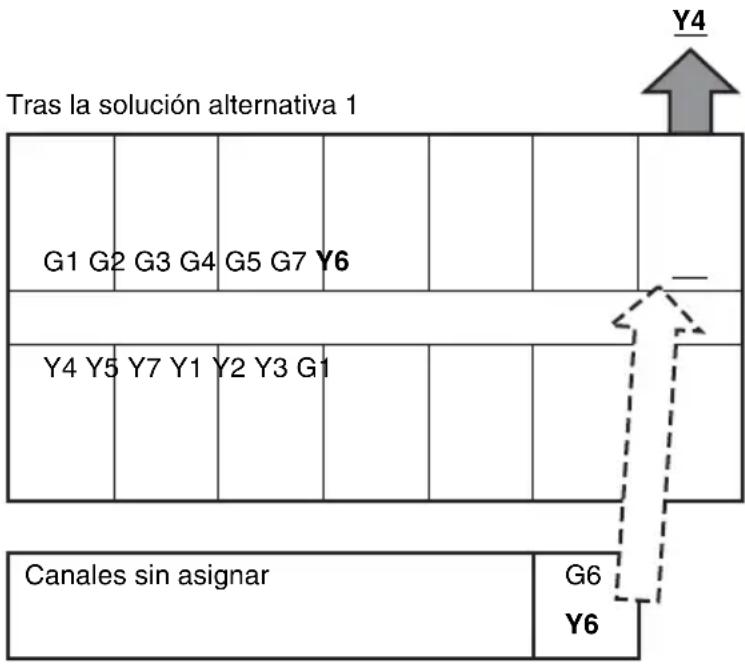 SONY STWA-C101 - Sustituya el canal en la pantalla de problemas por un canal sin asignar. - 1