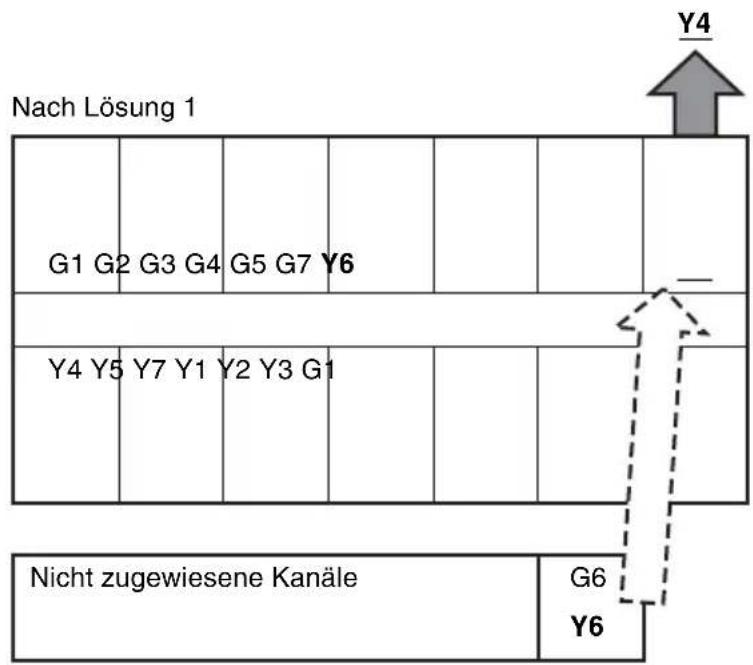 SONY STWA-C101 - Schritt 2 - Lösung 1 verwenden: Durch nicht zugewiesenen Kanal ersetzen - 2