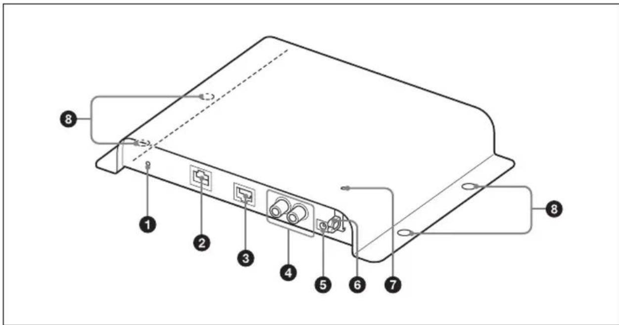 SONY STWA-C101 - Front/Side panel - 1