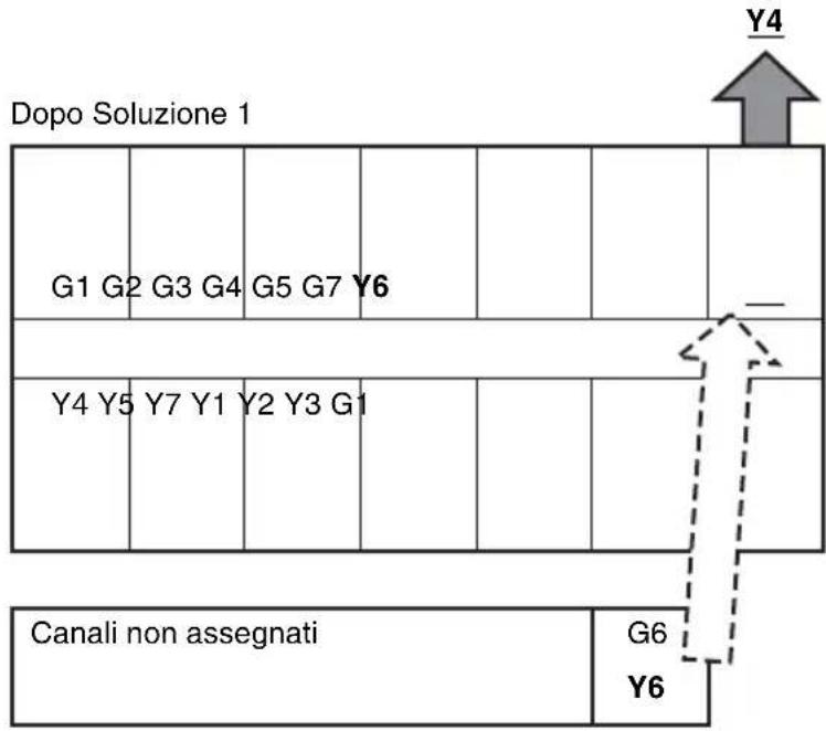 SONY STWA-C101 - Sostituire il canale sullo schermo non funzionante con un canale non assegnato. - 1