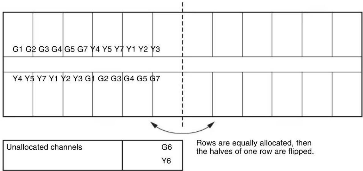 SONY STWA-C101 - Alternative channel allocation pattern - 1