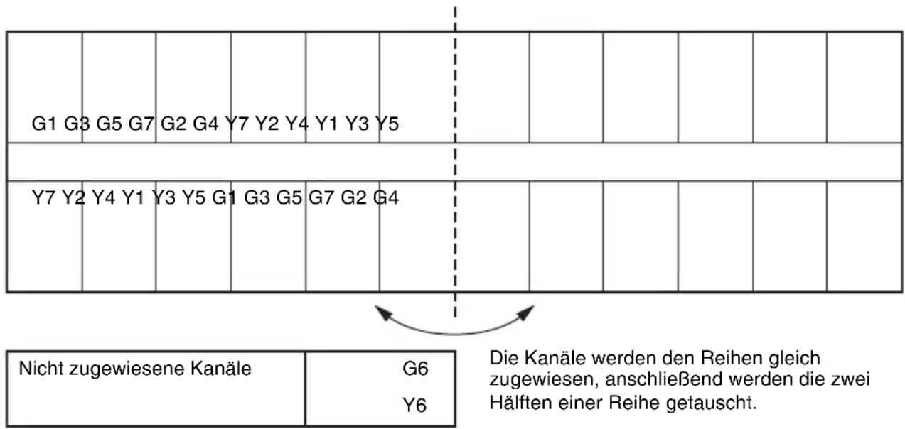SONY STWA-C101 - Standard-Kanalzuweisung - 1