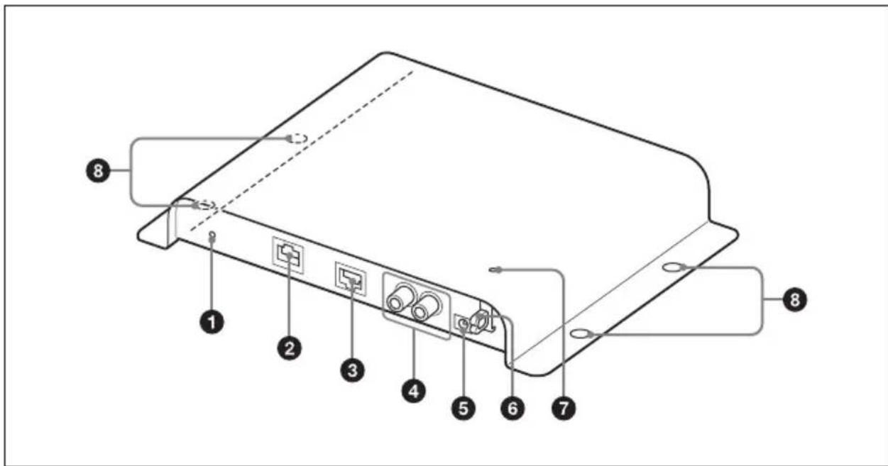 SONY STWA-C101 - Panel frontal/lateral - 1