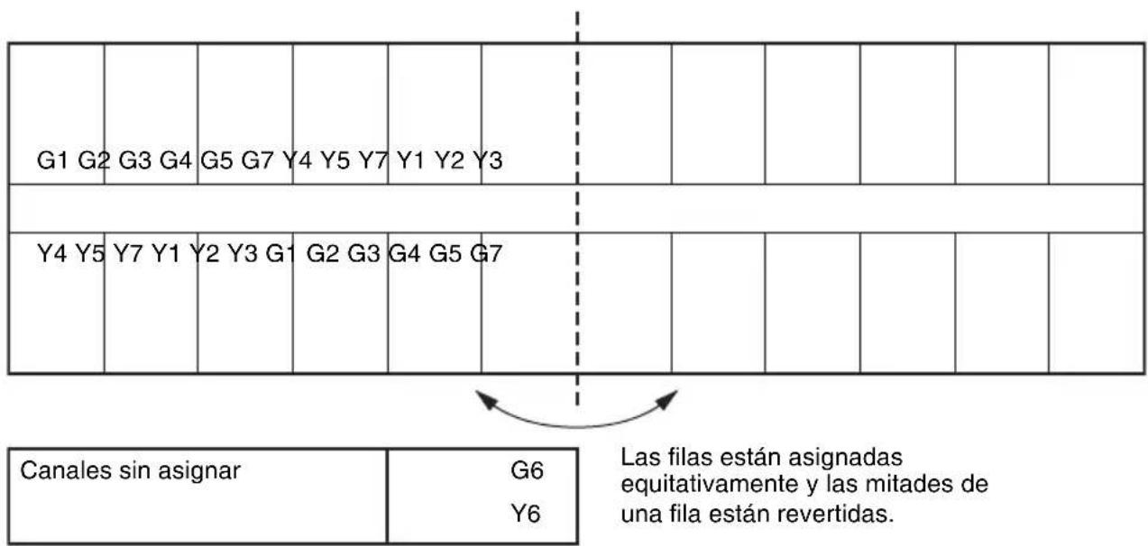 SONY STWA-C101 - Patrón代替 de asignación de canales - 1