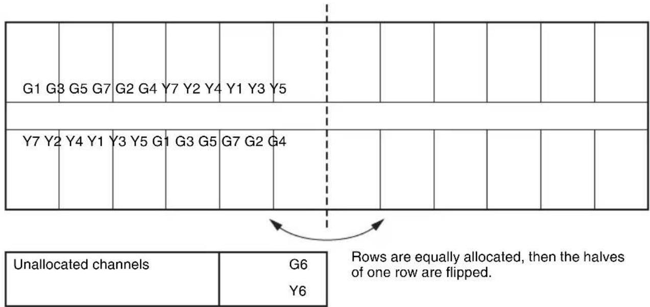 SONY STWA-C101 - Standard channel allocation - 1