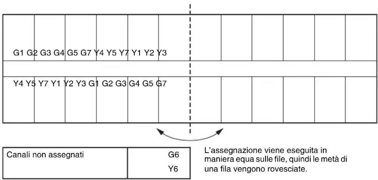 SONY STWA-C101 - Schema alternative di assegnazione dei canali - 1