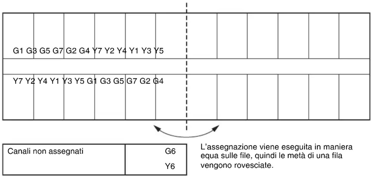 SONY STWA-C101 - Assegnazione dei canali standard - 1
