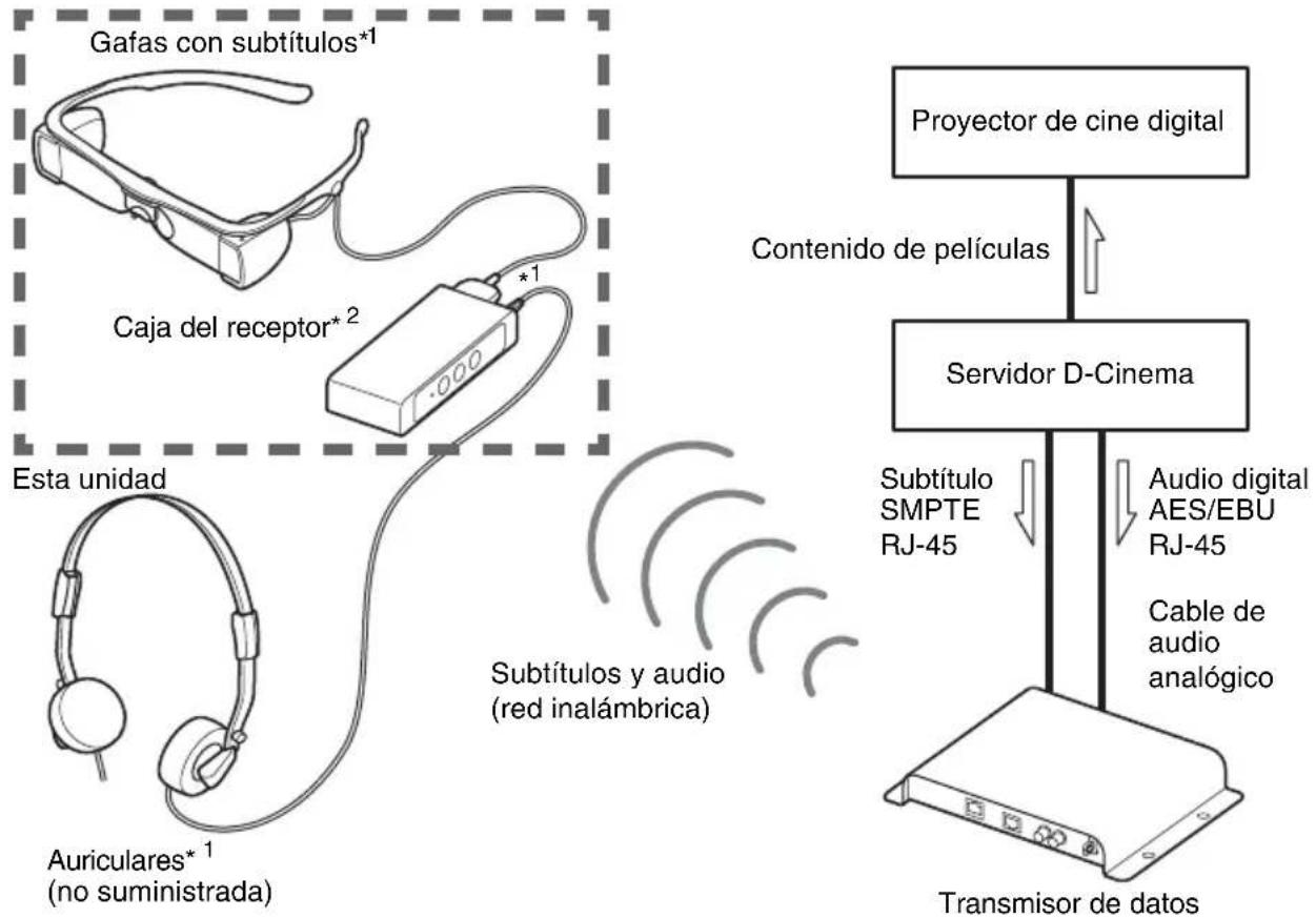 SONY STW-C140S - Configuración del sistema (ejemplo) - 1
