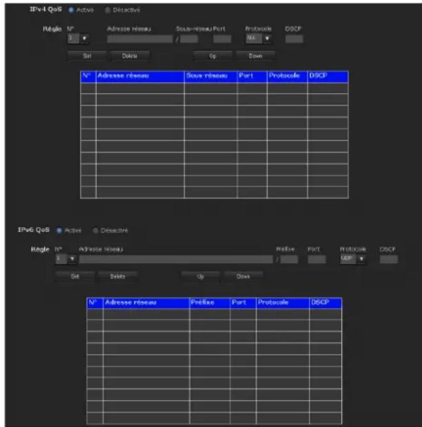 SONY SNT-EX104 - Onglet QoS - 1