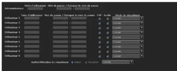 SONY SNT-EX104 - Paramétrage des utilisateurs - Menu Utilisateur - 1
