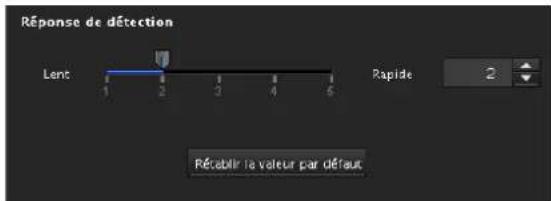 SONY SNT-EX104 - Réponse de détention - 1