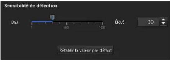 Sensibilité de détection Bas Élevé 3D Rétablir la valeur par défaut