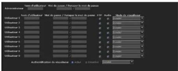 Administerieur Num d'utilisateur / Mot de passe / Retaper le mot de passe Utilinatexor 1 Utilinatexor 2 Utilinatexor 3 Utilinatexor 4 Utilinatexor 5 Utilinatexor 6 Utilinatexor 7 Utilinatexor 8 Utilinatexor 9 Nom d'utilisateur / Mot de passe / Retaper le mot de passe FTP Audio Mode de visualiser Covastel Covastel Covastel Covastel Covastel Covastel Covastel Covastel Covastel Covastel Covastel Covastel Covastel Covastel Covastel Covastel Covastel Covastel Covastel Covastel Covastet Covastet Covastet Covastet Covastet Covastet Covastet Covastet Covastet Covastet Covastet Covastet Covastet Covastet Covastet Covastet Covastet Covastet Covastet Covastet Covastest