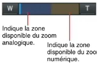 W Indique la zone disponible du zoom analogique. Indique la zone disponible du zoom numérique.