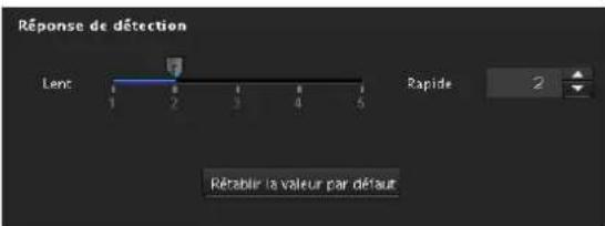 Réponse de détection Lenc 1 2 3 4 5 Rapide 2 Rétablir la valeur par défaut