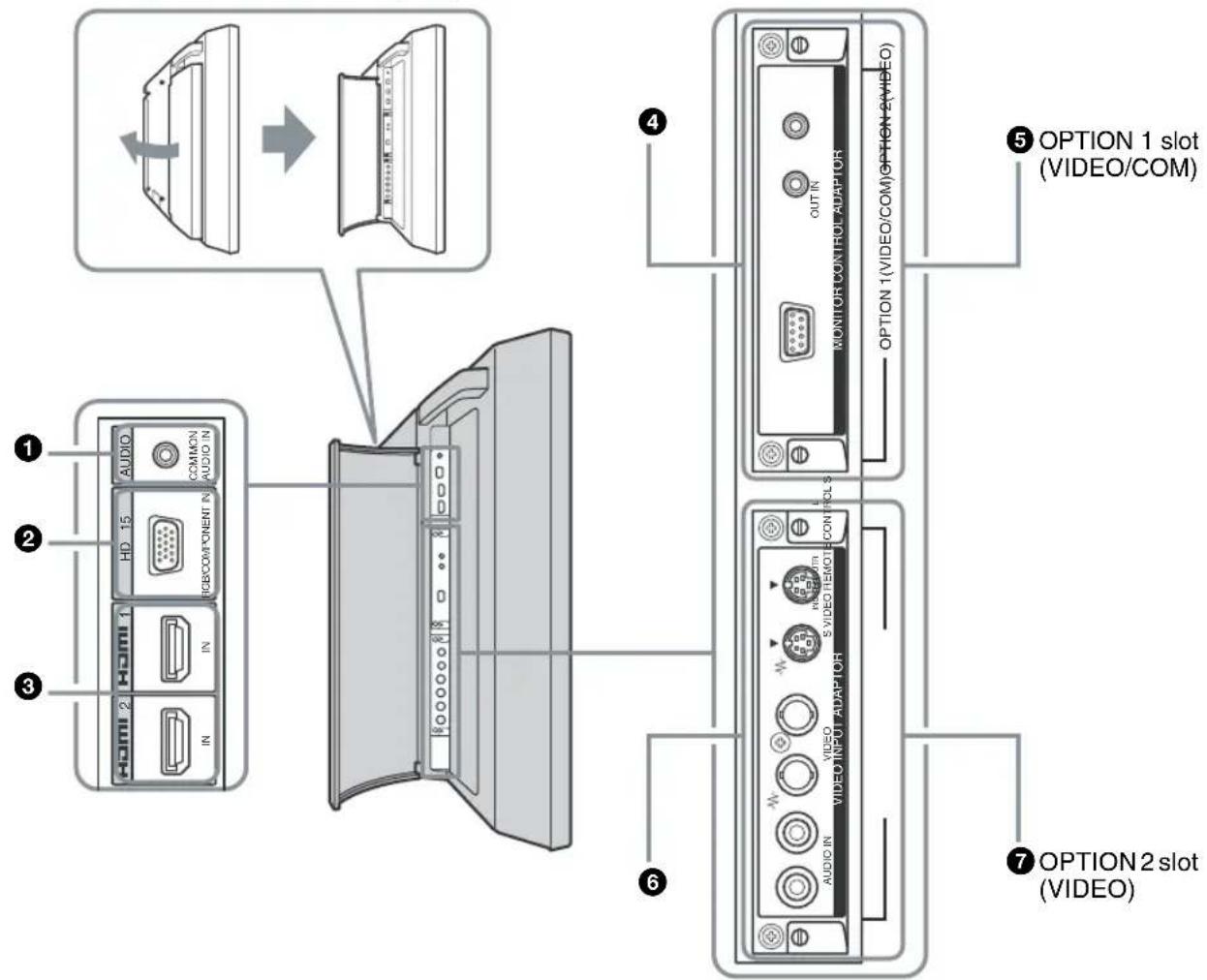 SONY FWD-32LX2F - Side Panel - 1