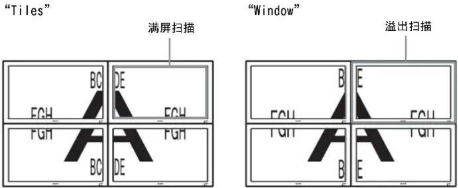 SONY FWD-32LX2F - Multi Display - 1