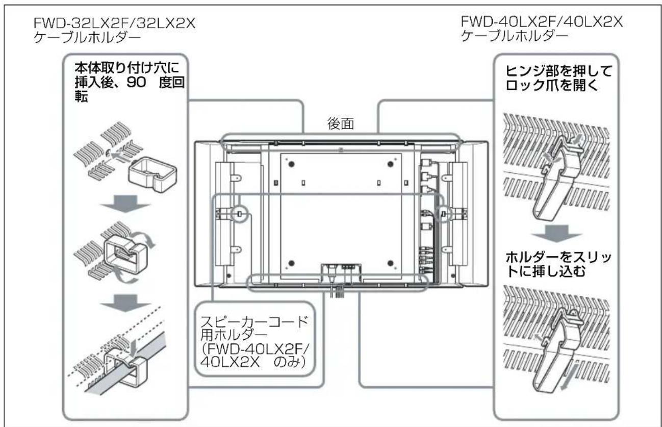 SONY FWD-32LX2F - FWD-32LX2F/32LX2X - 1