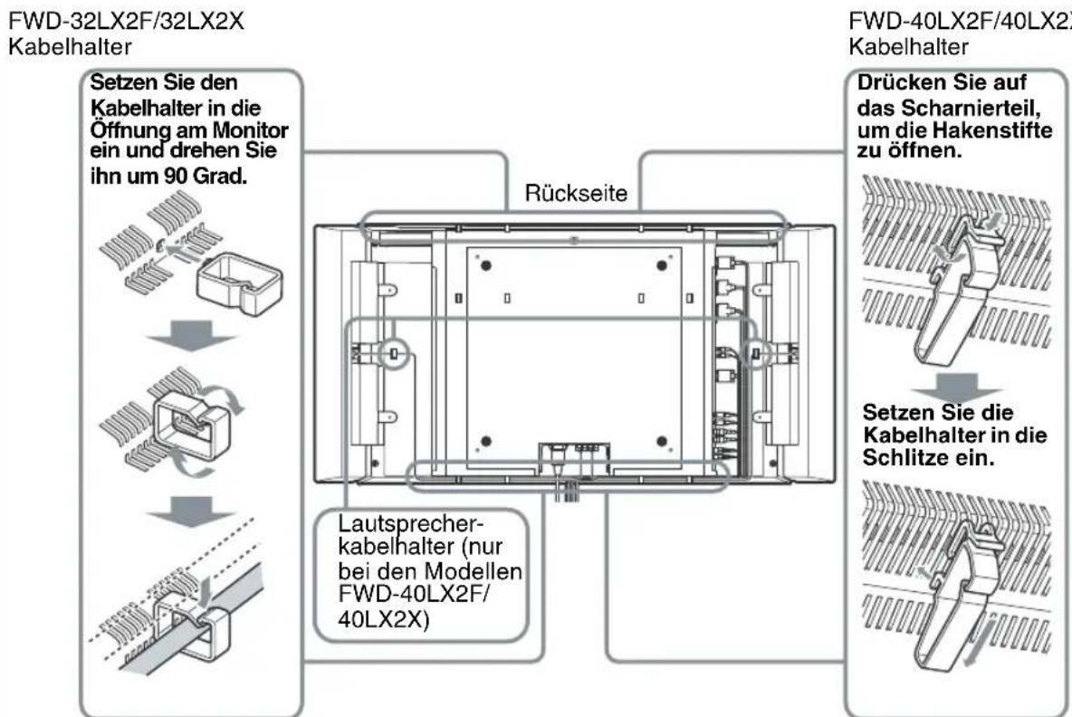 SONY FWD-32LX2F - Anbringen der Kabelhalter - 1