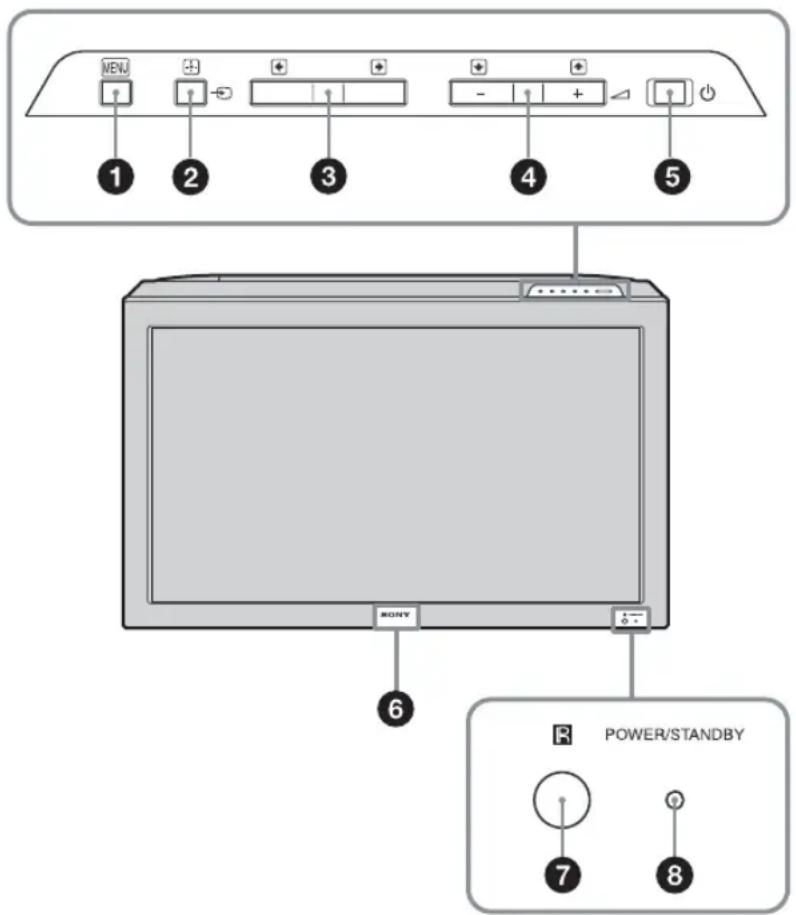 SONY FWD-32LX2F - Pannello anteriore - 1