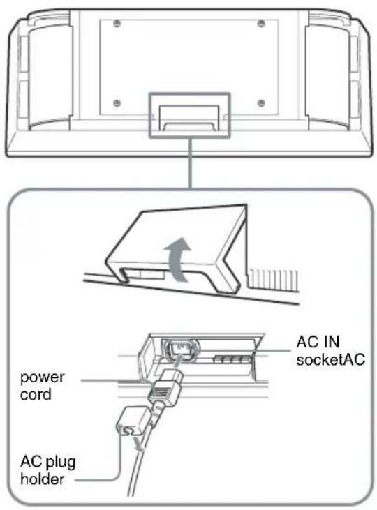 SONY FWD-32LX2F - Connecting the AC Power Cord - 1