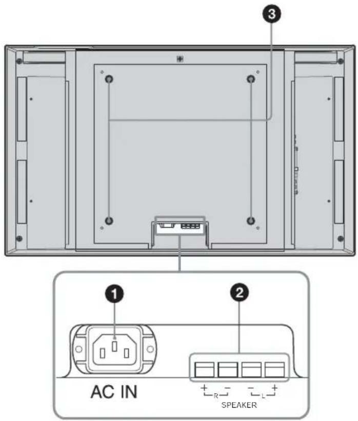 SONY FWD-32LX2F - Panel posterior - 1