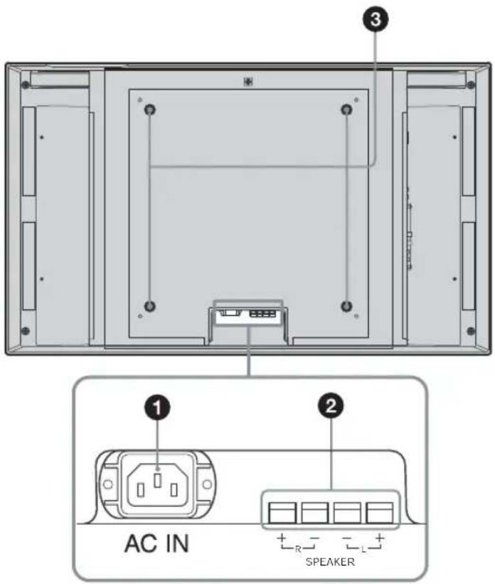 SONY FWD-32LX2F - Rear Panel - 1