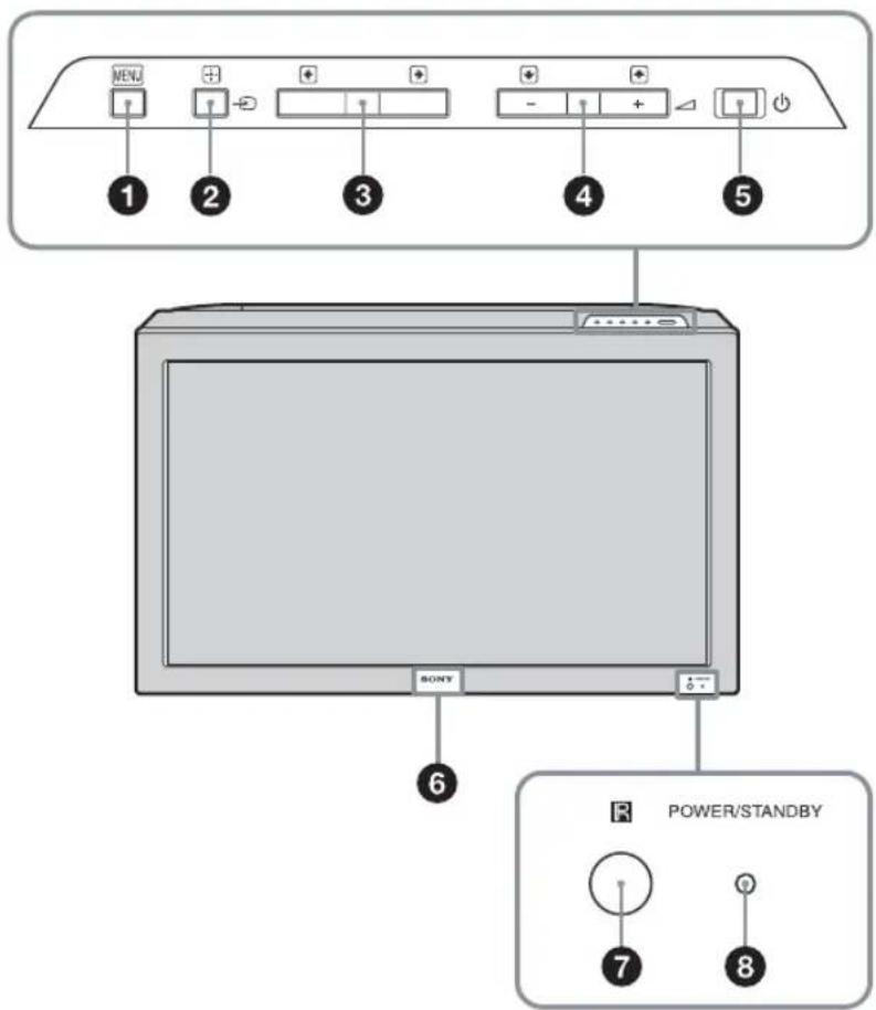 SONY FWD-32LX2F - Panel frontal - 1