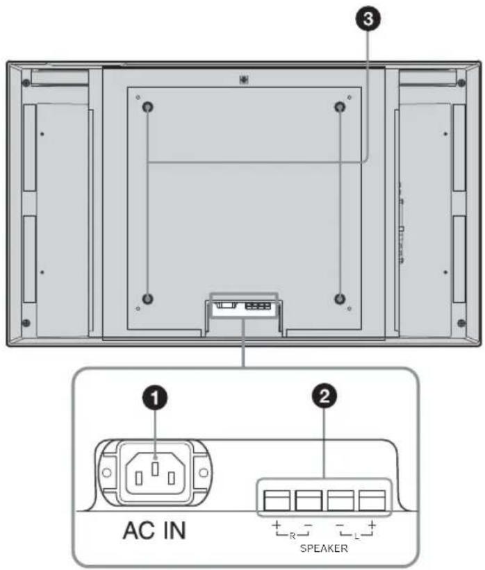 SONY FWD-32LX2F - 後面パネル - 1