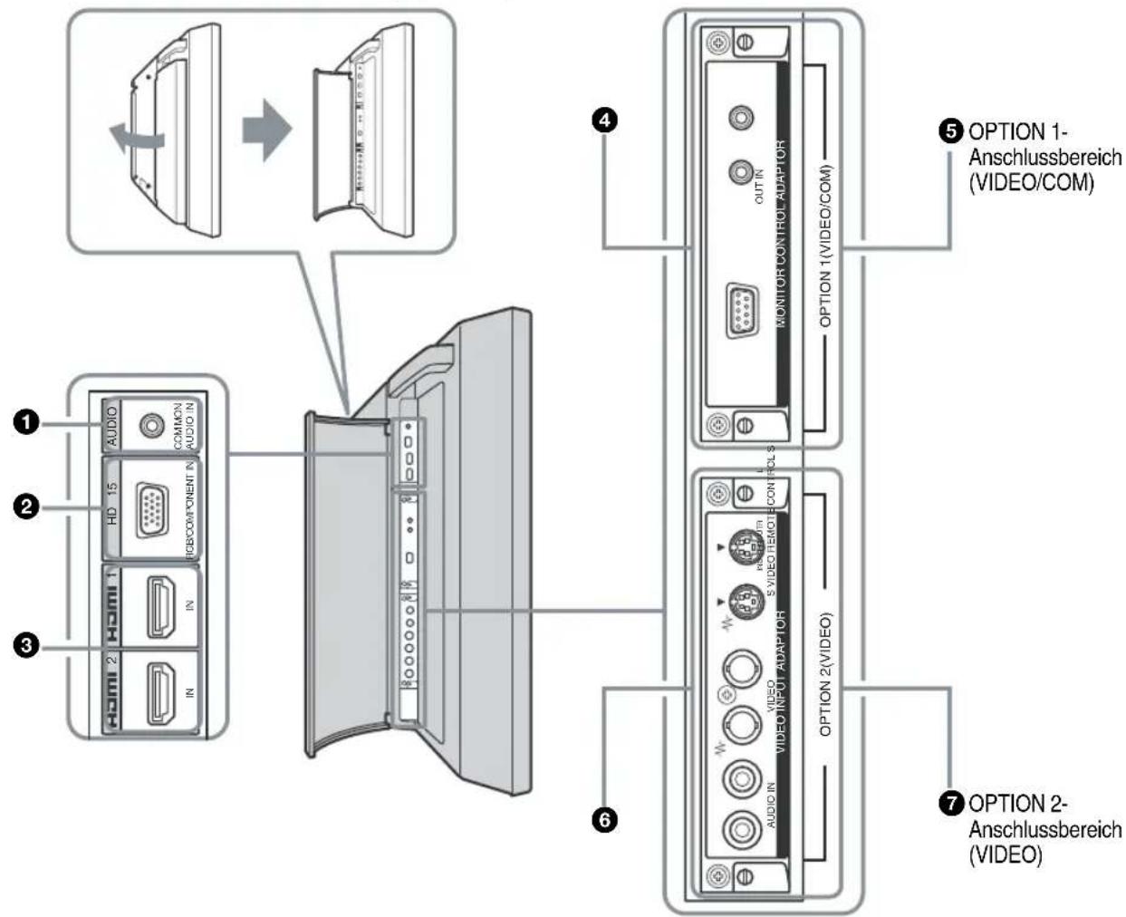 SONY FWD-32LX2F - Seitlicher Anschlussbereich - 1