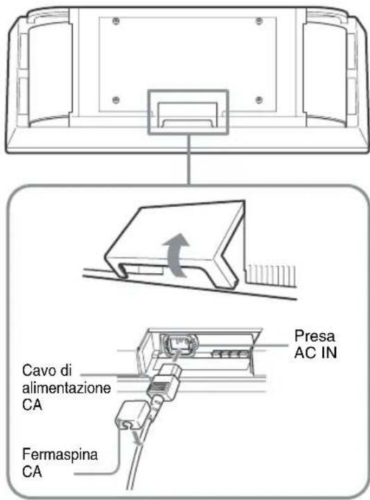 SONY FWD-32LX2F - Collegamento del cavo di alimentazione CA - 1