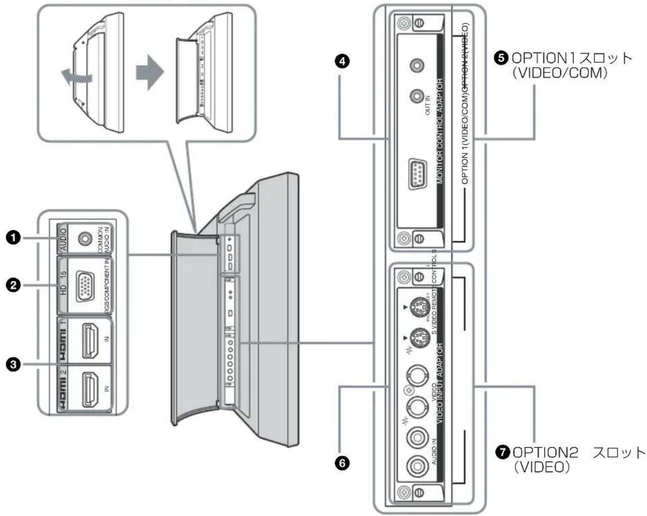 SONY FWD-32LX2F - サイドパネル - 1