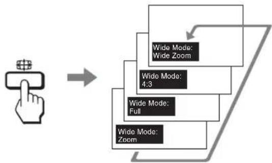 SONY FWD-32LX2F - Using the Wide Mode - 1