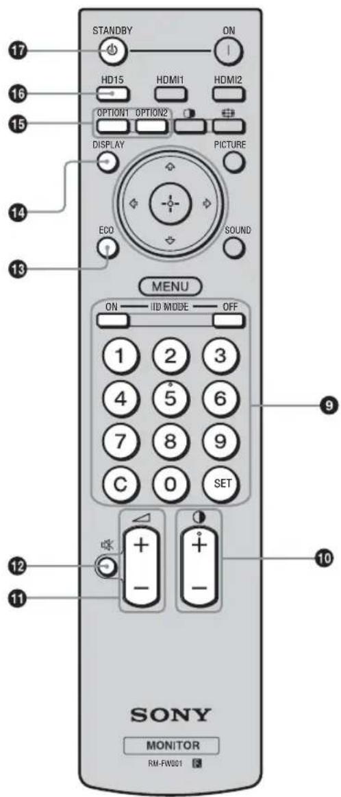 SONY FWD-32LX2F - ご注意 - 2