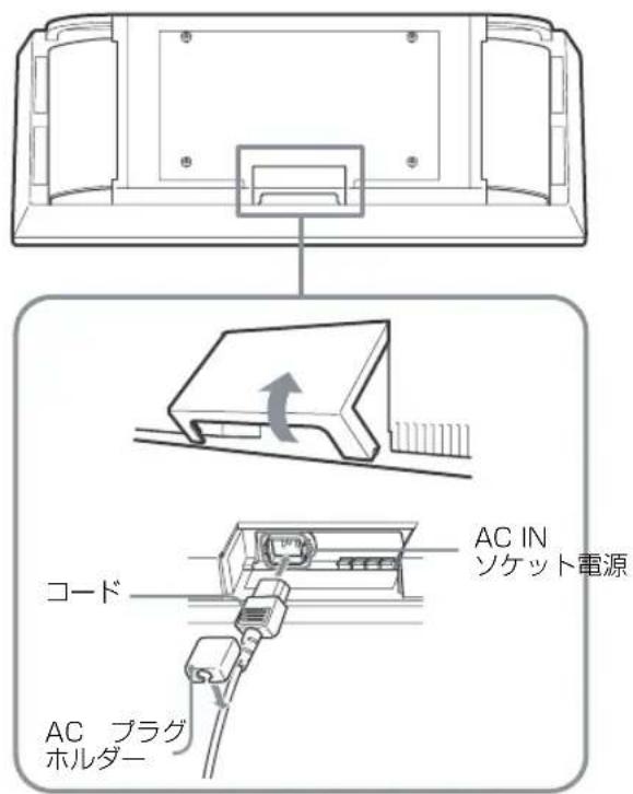 SONY FWD-32LX2F - 電源コードの接続 - 1