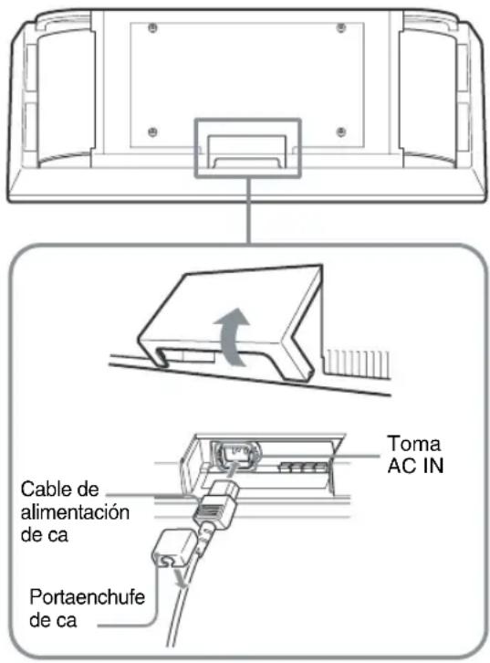 SONY FWD-32LX2F - Conexión del cable de alimentación de ca - 1