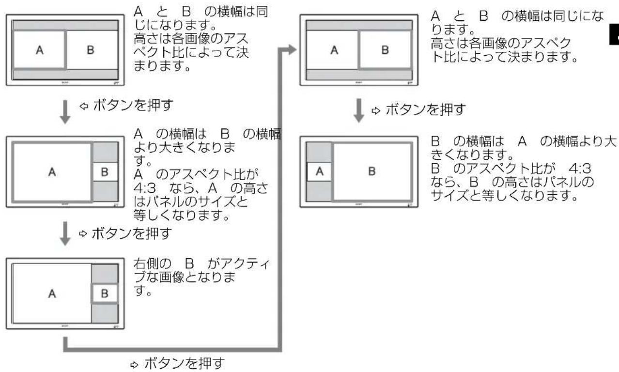 SONY FWD-32LX2F - アクティブな画面を示すカーソル - 1