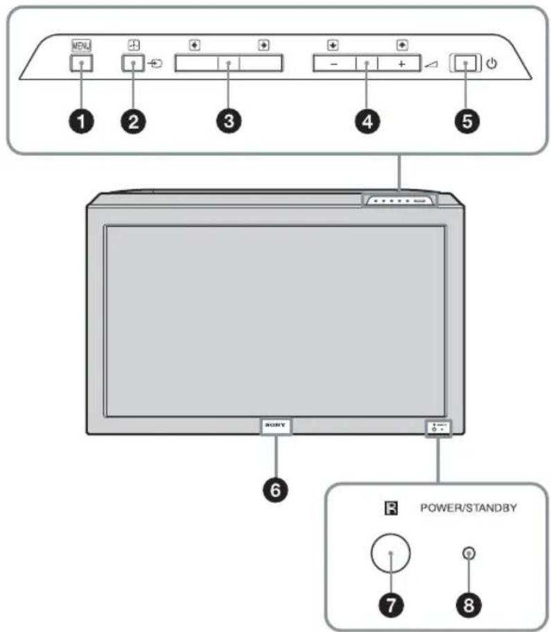 SONY FWD-32LX2F - Front Panel - 1