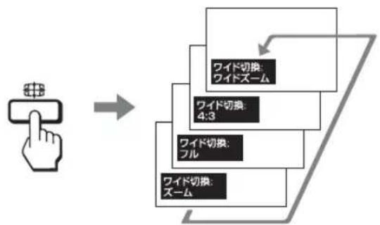SONY FWD-32LX2F - ちょっと一言 - 1