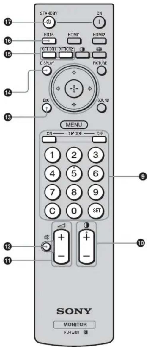 SONY FWD-32LX2F - Notes - 2