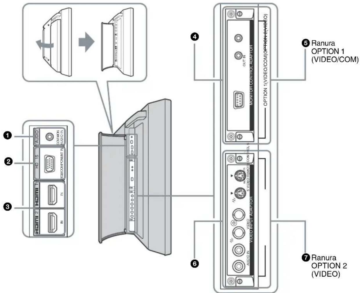 SONY FWD-32LX2F - Panel lateral - 1