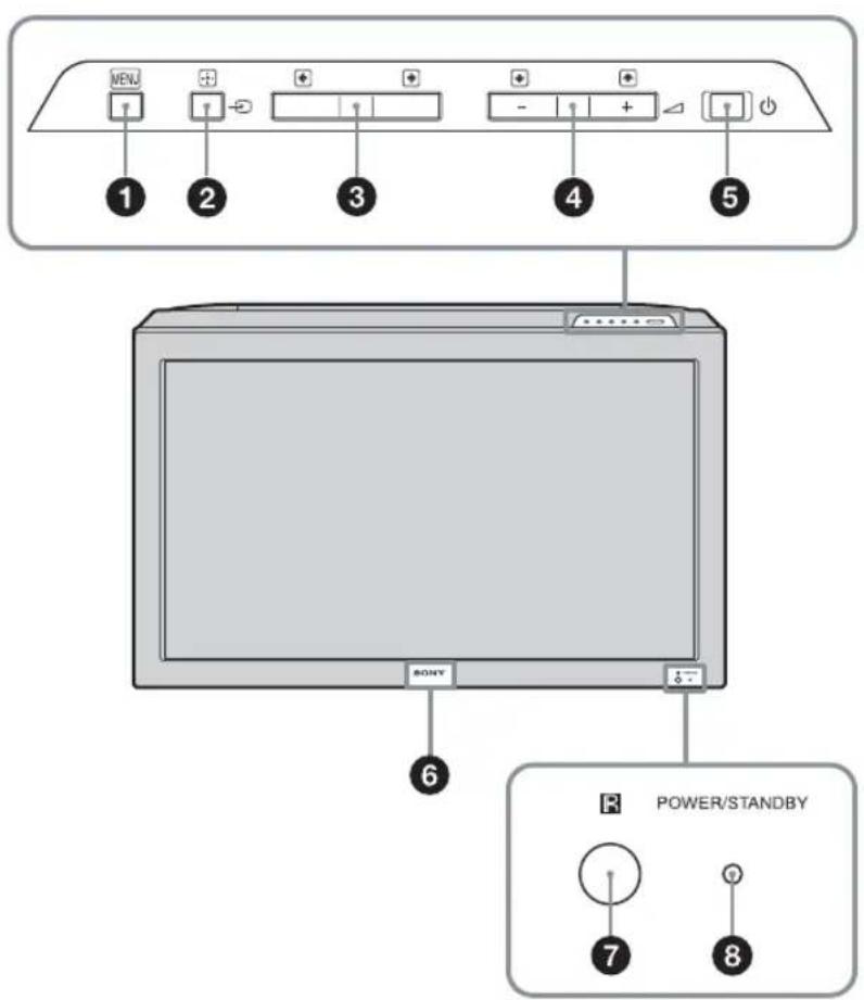 SONY FWD-32LX2F - 前面パネル - 1