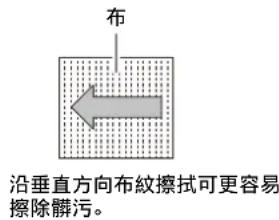 SONY ZRD-VP15EM - 每日清潔 - 2
