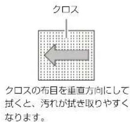 SONY ZRD-VP15EM - 日常のお手入手 - 2