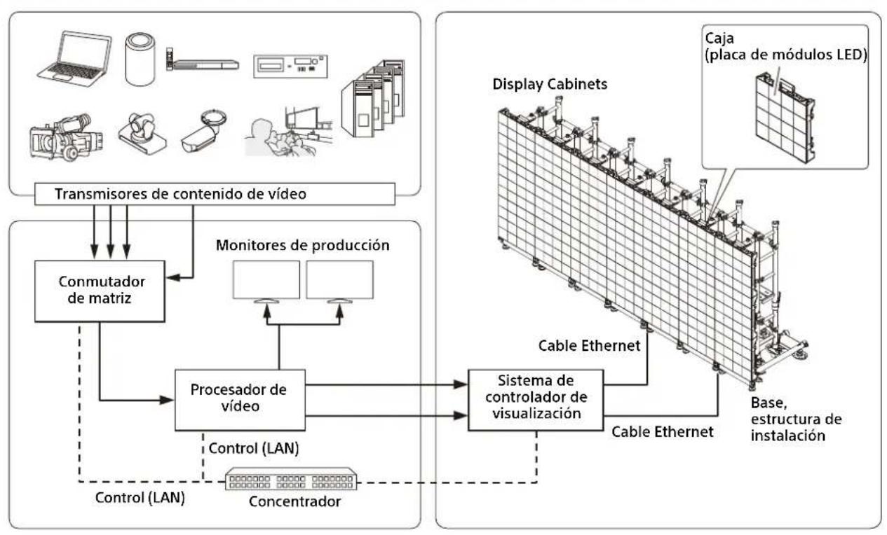 SONY ZRD-VP15EM - Ejemplo de configuracion de todo el systema - 1
