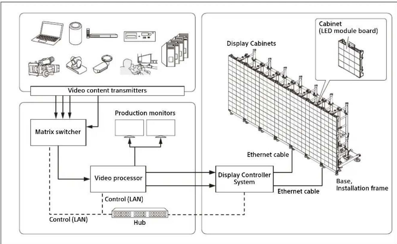 SONY ZRD-VP15EM - Configuration example of the entire system - 1